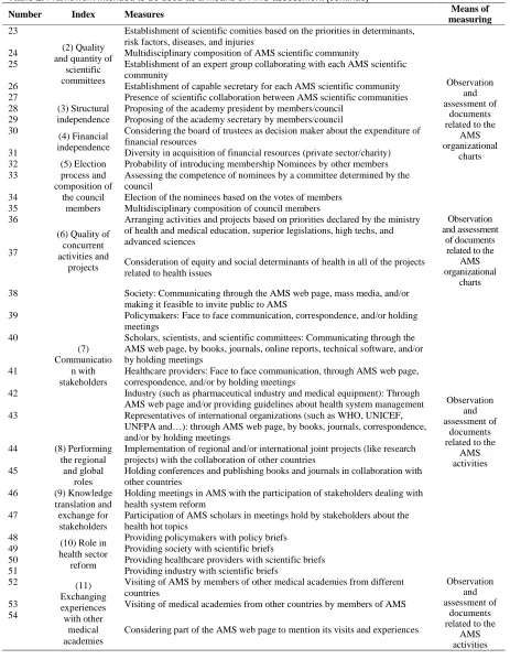 Table 2. Framework intended to be used as a means of AMS assessment (continue) 