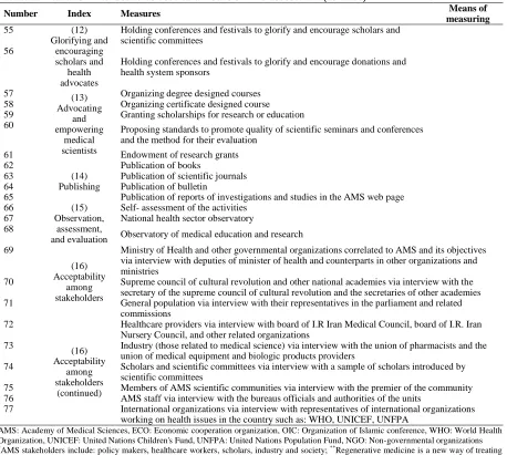 Table 2. Framework intended to be used as a means of AMS assessment (continue) 