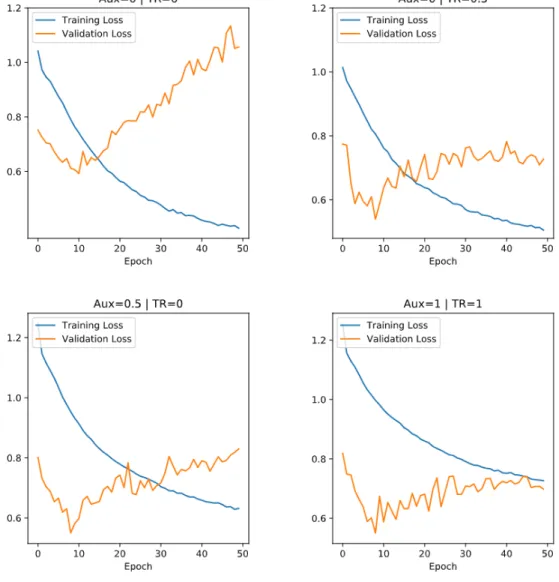 Figure 9: Training and Validation Loss Trend (50 epochs) - HO Data Split