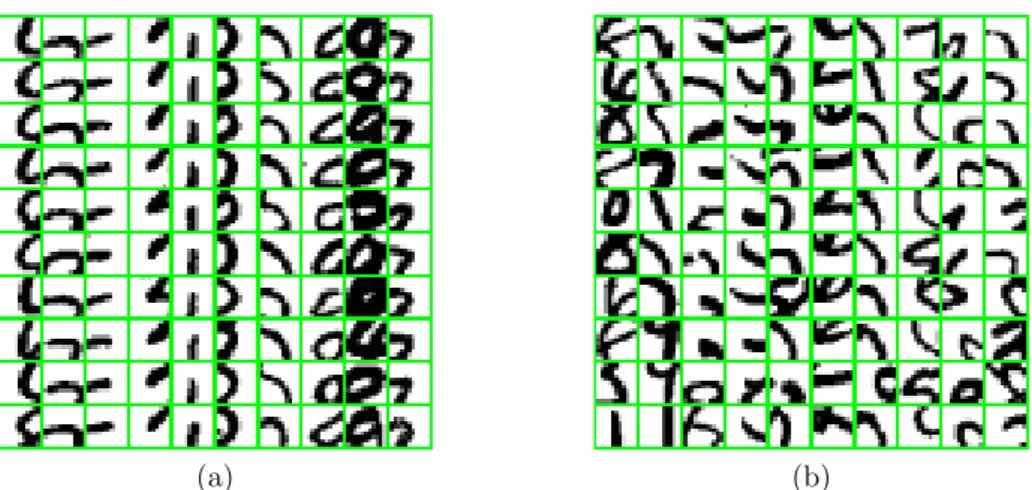 Figure 5: These figure show for each of the D = 32 feature component the eight