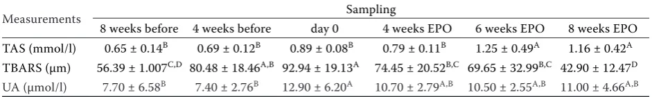 Table 1. Composition of feed ratio for horses in experiment 