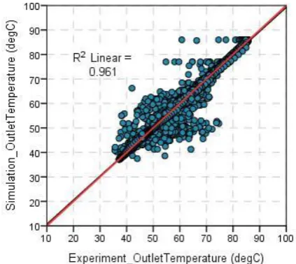 Fig. 3. HTAWHP model scheme for calibration and validation in TRNSYS  