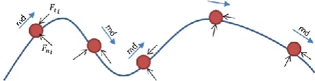 Fig. 1 Illustration of the grinding operation on a curvy surface 