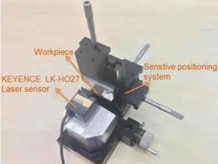 Table (which has 1 DoF in x direction as shown in Fig. 3 during machining) In order to control and drive hexapod, force/torque 