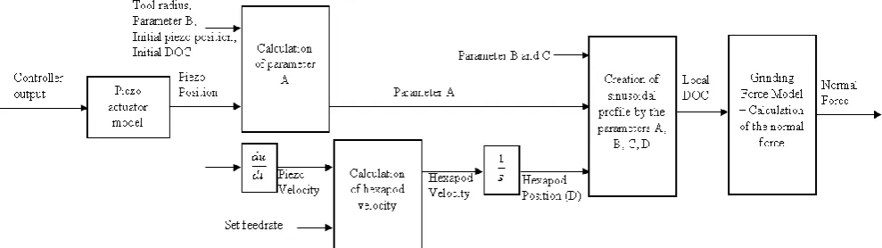 Fig. 7 y(t)=A+B sin(Ct+D) -- C is frequency(rad/sec) w=2 f 