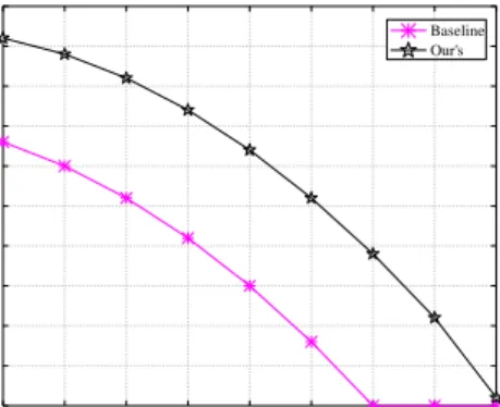 Figure 5. Probability of Successful Decoding vs. Error Probability 