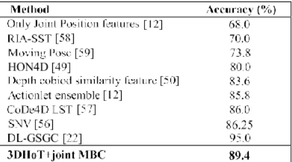 TABLE VI 