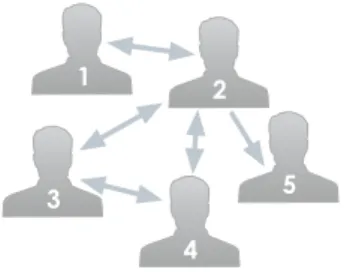 Figure 1: Example of a social network