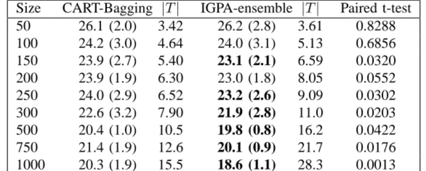 TABLE IV