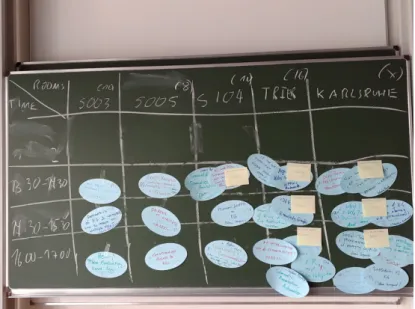 Figure 1 Blackboard with post-its from the open session.