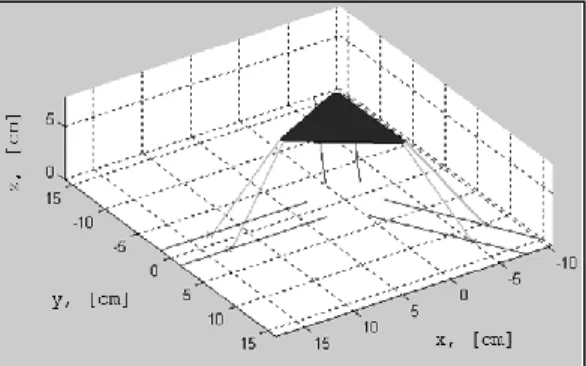 Fig. 2 Modified design with triangular base and end effector. 