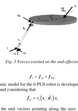 Fig. 3 Forces exerted on the end-effector. 