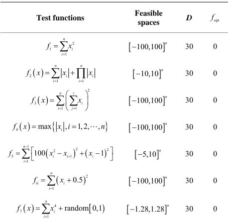Table 1. Benchmark functions used in this study. 