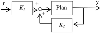 Fig.. 2 The simulated and measured output response of the linear model    