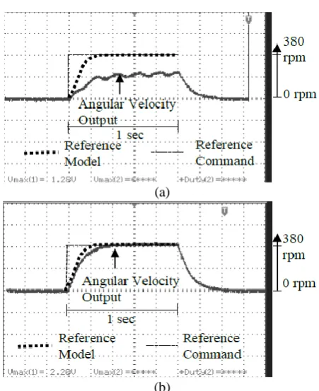 TABLE CONTROLLER AND 4. THE DYNAMIC RESPONSES OF THE PROPOSED 1DOF AT VARIOUS LOADS IN REAL ON DC MOTOR SYSTEM