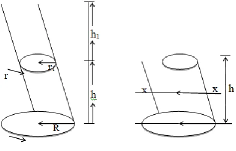 Fig. 3   Solid Sphere  