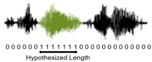 Figure 1: Hypothesized length of the query in a test utterance.