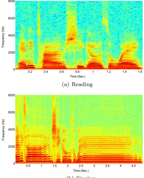 Fig. 2. Spectrograms of reading and singing speech for “Any time she goes away”.