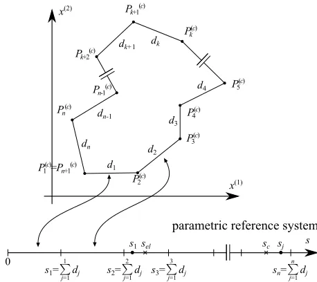 Fig. 1.Mapping of the shape of the boundary into parametric referencesystem