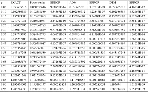 Table 1: p 