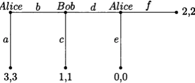 Figure 5.1: A Dynamic Game with Perfect Information