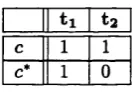 Table 6.3: Connectedness of Planner- and Doer-Selves