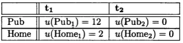 Table 6 .6 : Connectedness Weighting of the Doer’s Evaluation I
