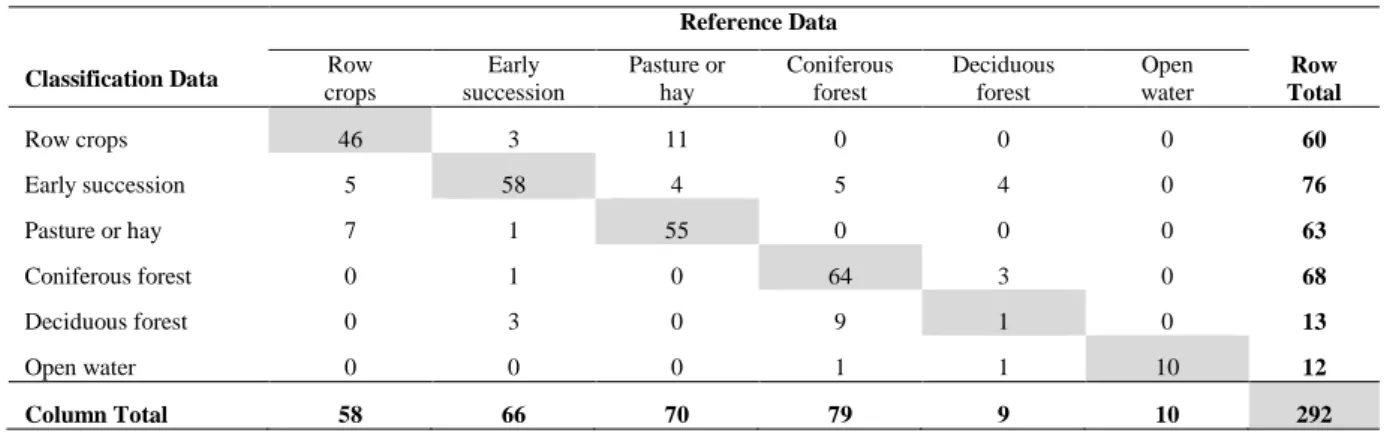 Table 2.3 Example of a confusion matrix  