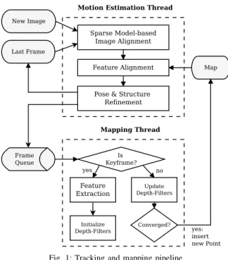 Fig. 1: Tracking and mapping pipeline