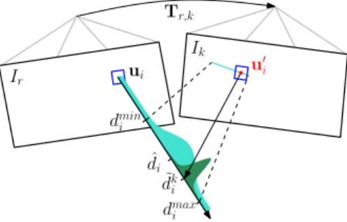 Fig. 6: Very little motion is required by the MAV (seen from the side at the top) for the uncertainty of the depth-filters (shown as mangenta lines) to converge.