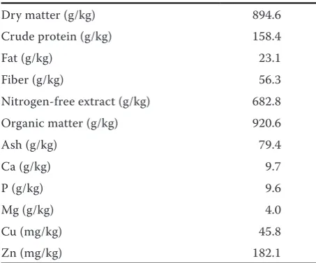 Table 2. Nutritional composition of supplementary feed-ing mixture