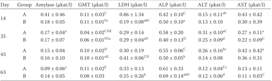Table 3. Concentration of Se (mean ± standard deviation) in ruminal fluid and ruminal biomass of sheep during feeding optimum dose of Se (day 14), deficient dose of Se (day 35), 2 h after the first feeding of high-selenium diet (day 43), and during feeding increased dose of Se (day 63)