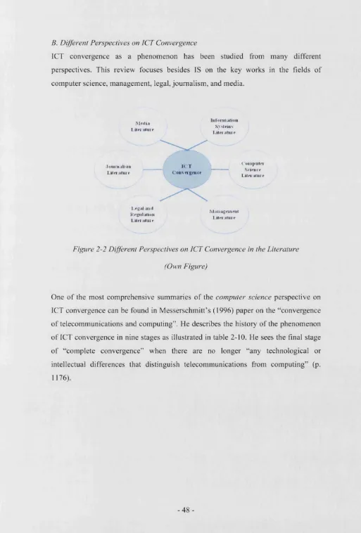 Figure 2-2 Different Perspectives on ICT Convergence in the Literature