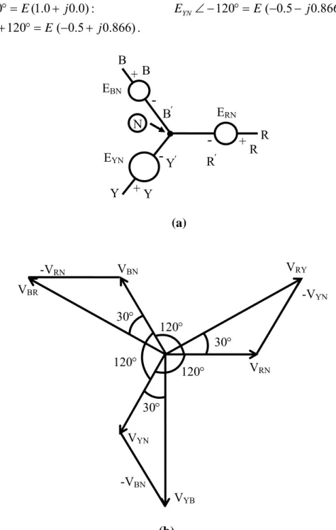 Fig. 18.2 (a) Three-phase balanced voltages, with the source   star-connected (the phase sequence, R-Y-B)  (b)  Phasor diagram of the line and phase voltages 