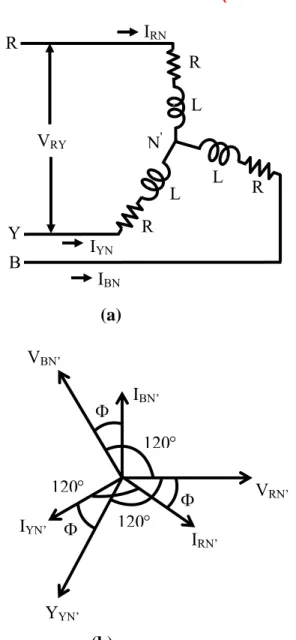 Fig. 18.5 (a)  Circuit diagram for a three-phase balanced star-connected load   (b) Phasor diagram of the phase voltages, and the line &amp; phase currents   A three-phase star (Y)-connected balanced load (Fig
