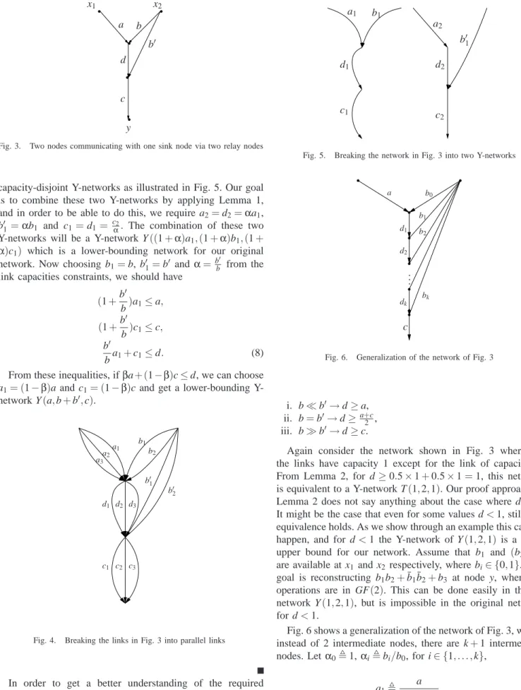 Fig. 4. Breaking the links in Fig. 3 into parallel links