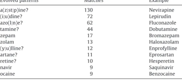 Table 5 Evolved patterns.