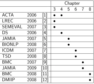 Table 1.1: The relation between the thesis topics and the corresponding publications.
