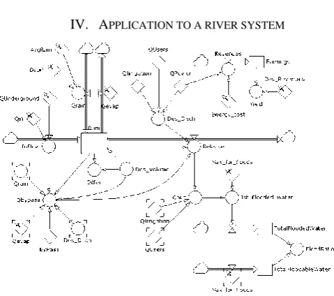 Fig.3: Dynamic model.  