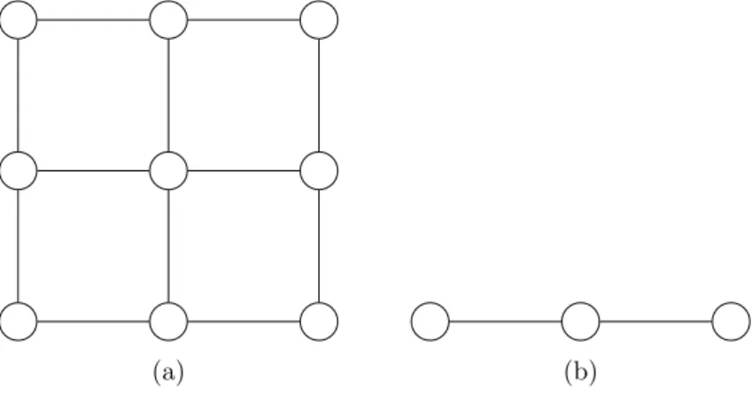 Figure 2.2: Examples of network-structured datasets: (a) – grid graph rep- rep-resenting a 2D image, (b) – chain graph reprep-resenting a time series.