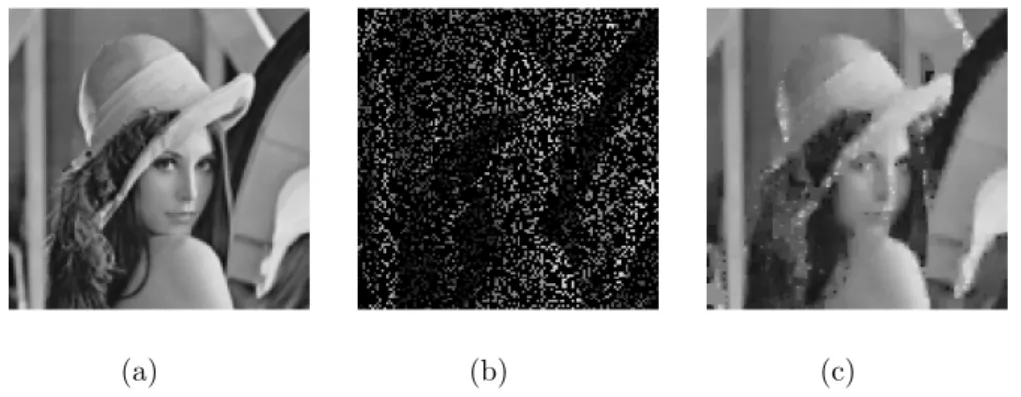 Figure 2.3: Example of sampling and recovering graph signal de- de-fined over grid graph: (a) – original graph signal, (b) – sampled graph signal, (c) – recovered graph signal