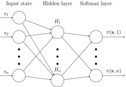 Figure 3.4: Policy network architecture.