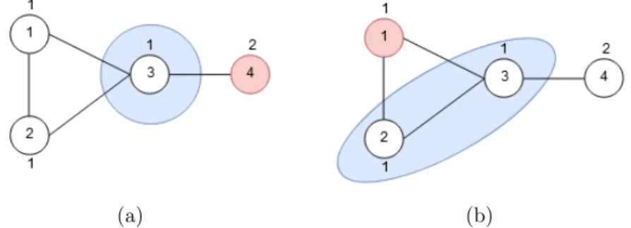 Figure 4.2: Illustration of reward being conditioned on the position of a sampling agent
