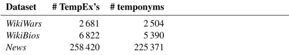 Figure 4.4 shows the comparison of AIDA and our methods in terms of detection quality