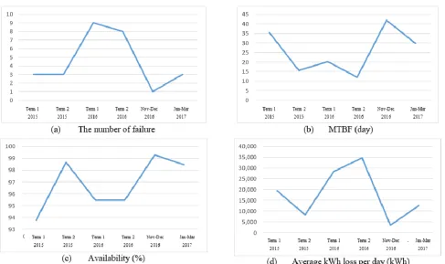 Fig. 4. Before and After Implementation 