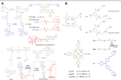 Fig. 3 Chemical structures of Mito-Theranostic chemicals and chemical conjugates: (a) F16, FF16, F16-TPP, FF16-TPP, IQ(2b), IQ-TPA, IR-DBI, TPETH-Mito, TPETH-Mito-1ART, TPETH-Mito-2ART, fluorescent oridonin probe 17d, and HMX-1 and (b) polyamine-PPIX1, polyamine-PPIX2, PTEG-TP,PMANTP, and PTEG(TP)2