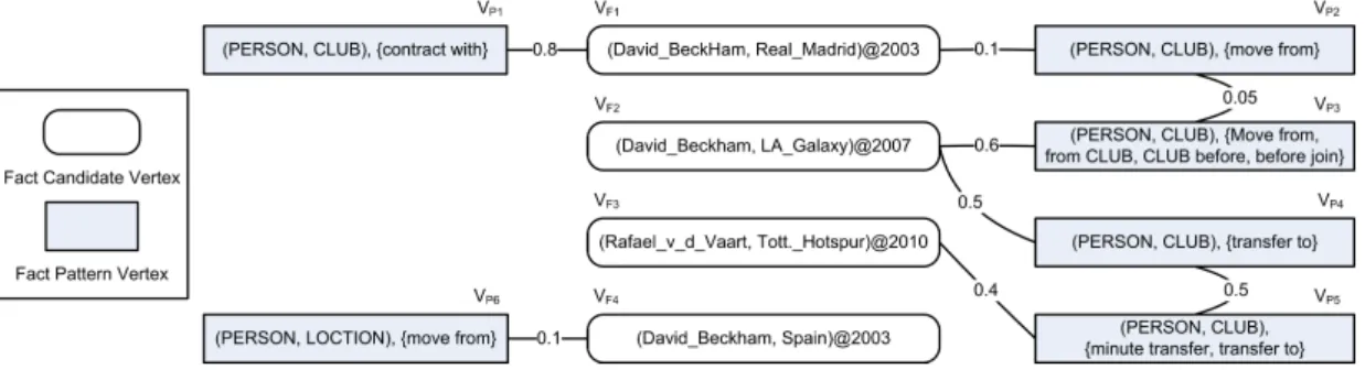 Figure 4.4.: An example graph.