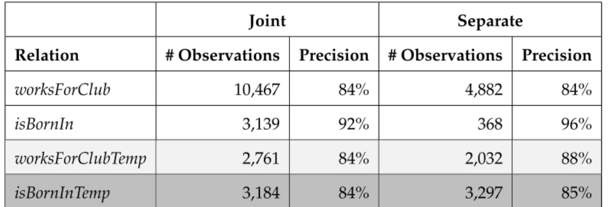 Table 4.7.: Comparison of joint and separate fact observation extraction.