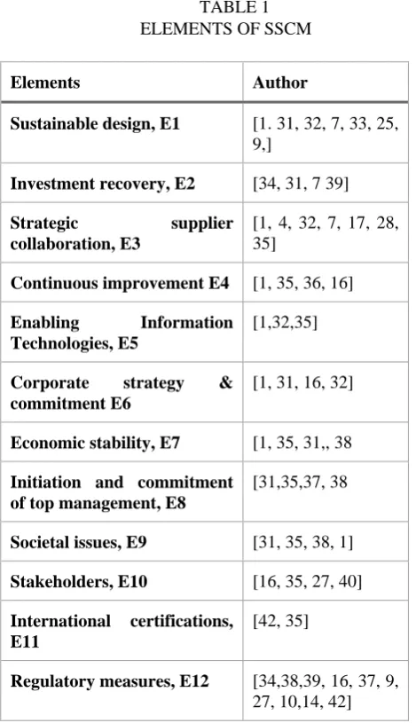 TABLE 2.                                                        STRUCTURAL SELF-INTERACTION MATRIX (SSIM) 