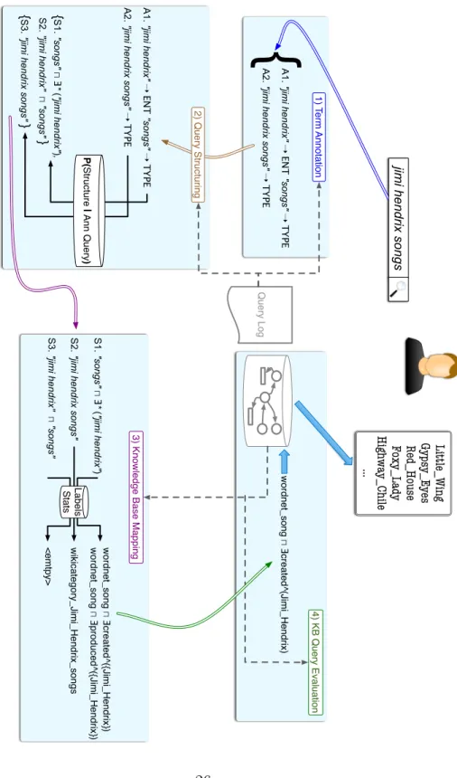 Figure 2.2: Detailed o v erview of the query understanding pr o cess.
